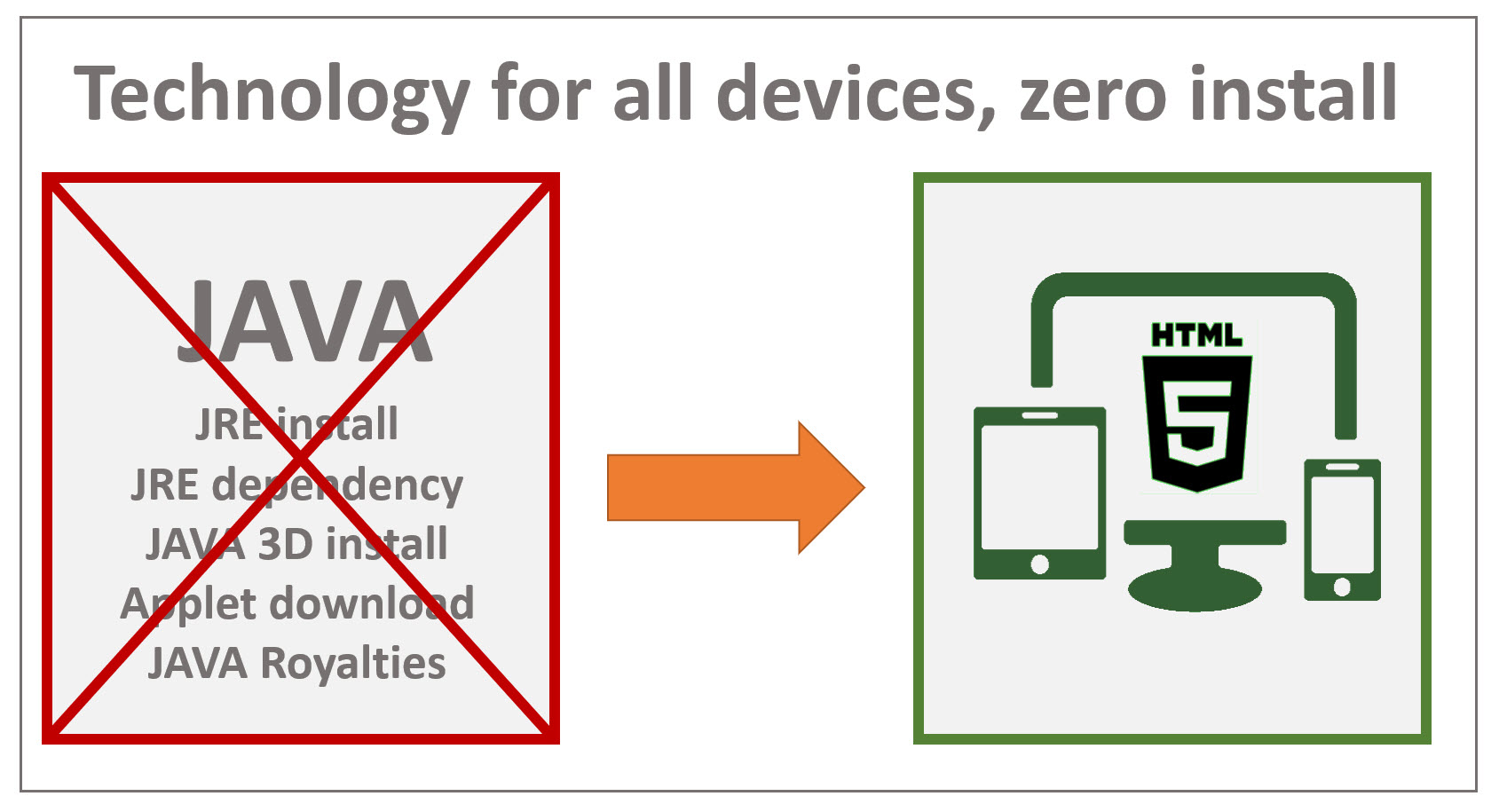 move to HTML5 - zero install