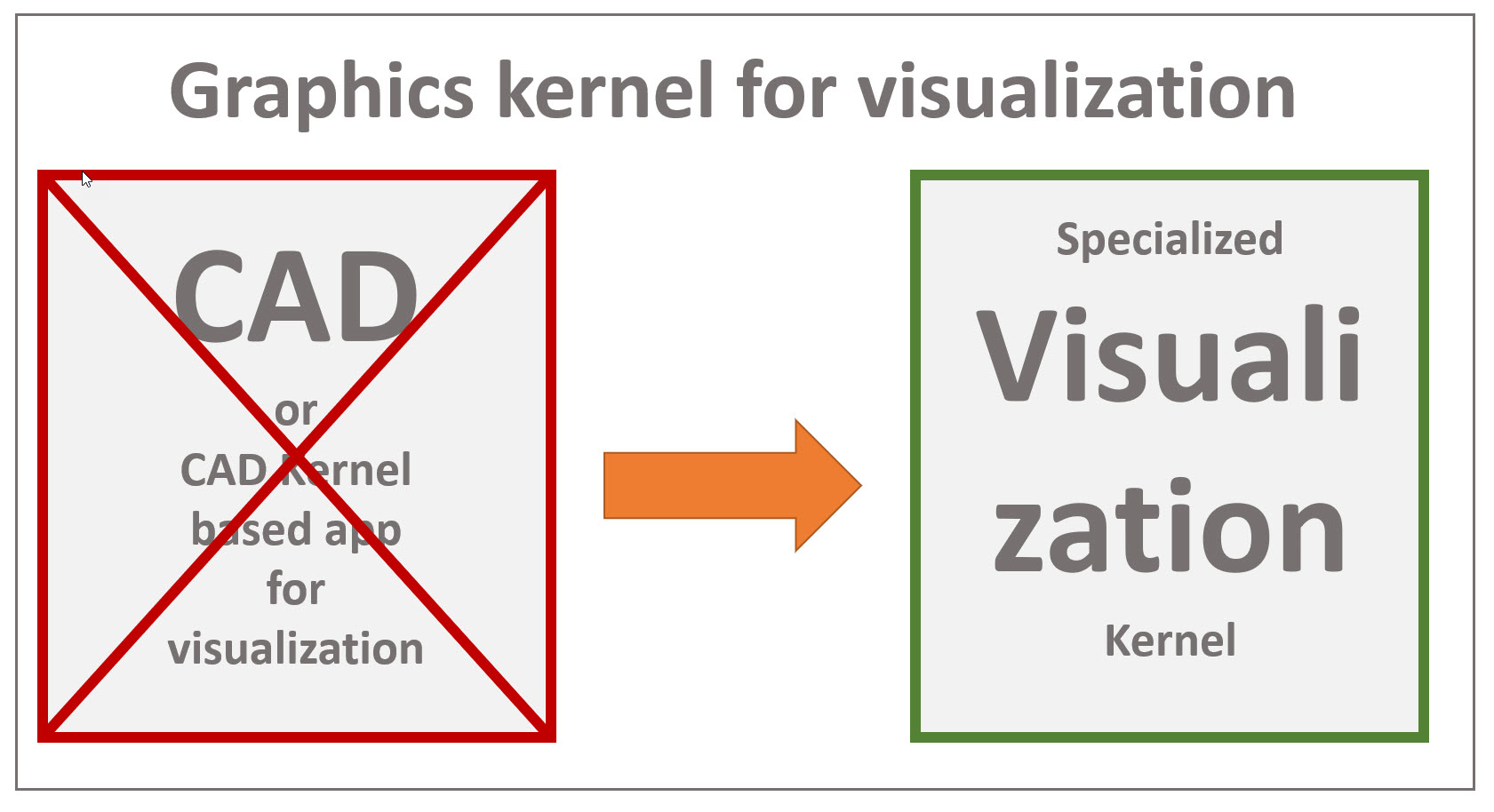 autodesk viewer autodesk online viewer Inventor viewer Inventor view No CAD Kernel CAD Visualisierung Kernel