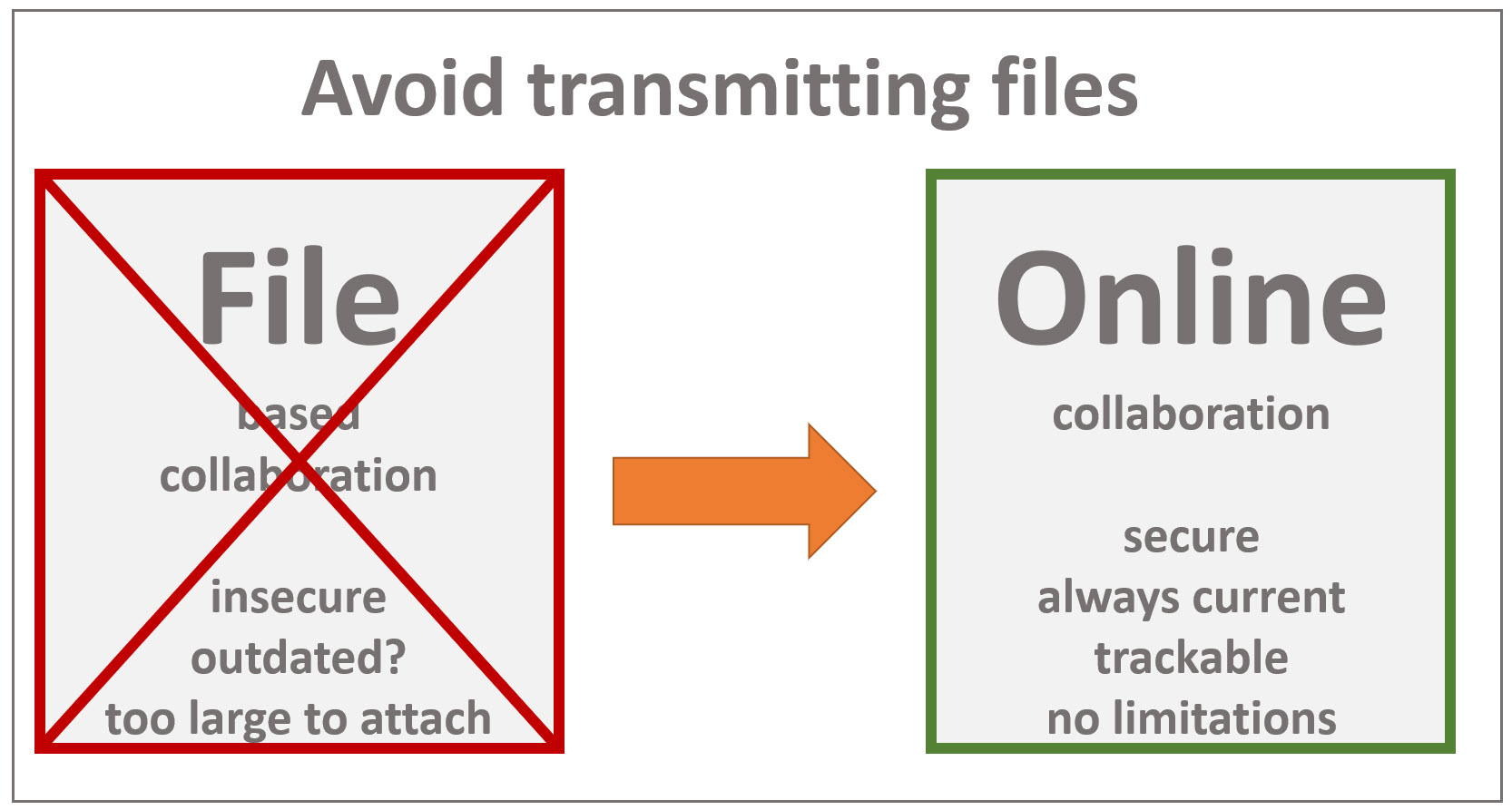 Creo Viewer Creo View CreoView files vs online collaboration