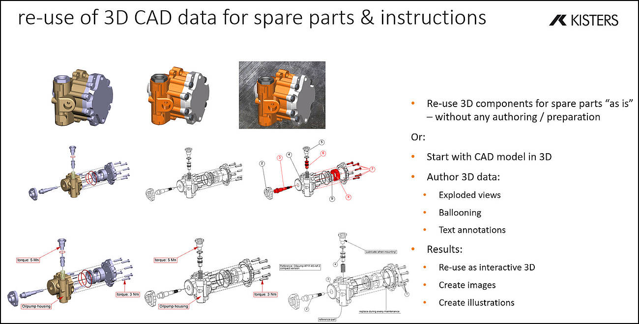 Spare parts and technical documentation for automotive, Kisters 3DViewStation
