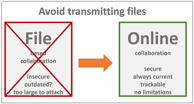 step viewer online vs file