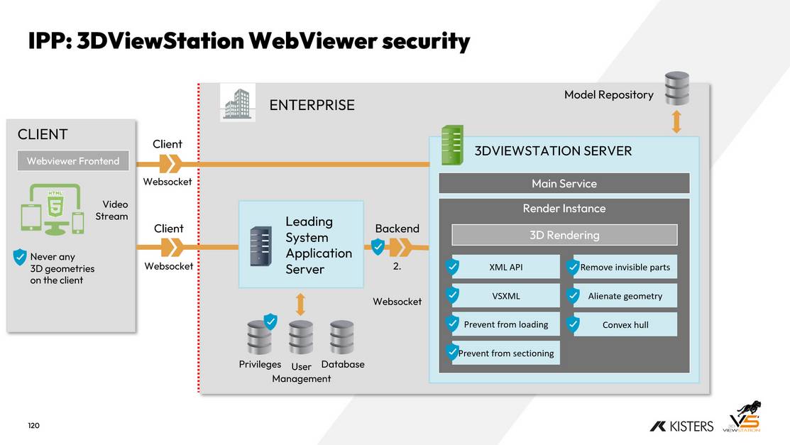 Security IPP 3DViewStation WebViewer Chart