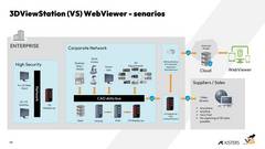 Security IPP 3DViewStation WebViewer Scenarios