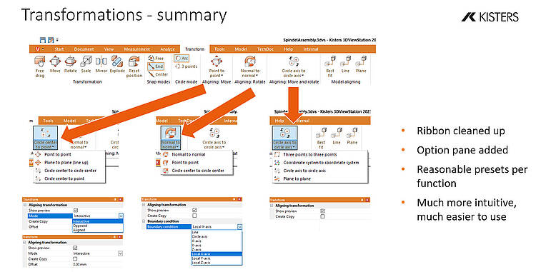 Summary transformations 2023