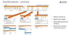 Summary transformations 2023