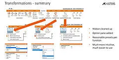 Summary transformations 2023