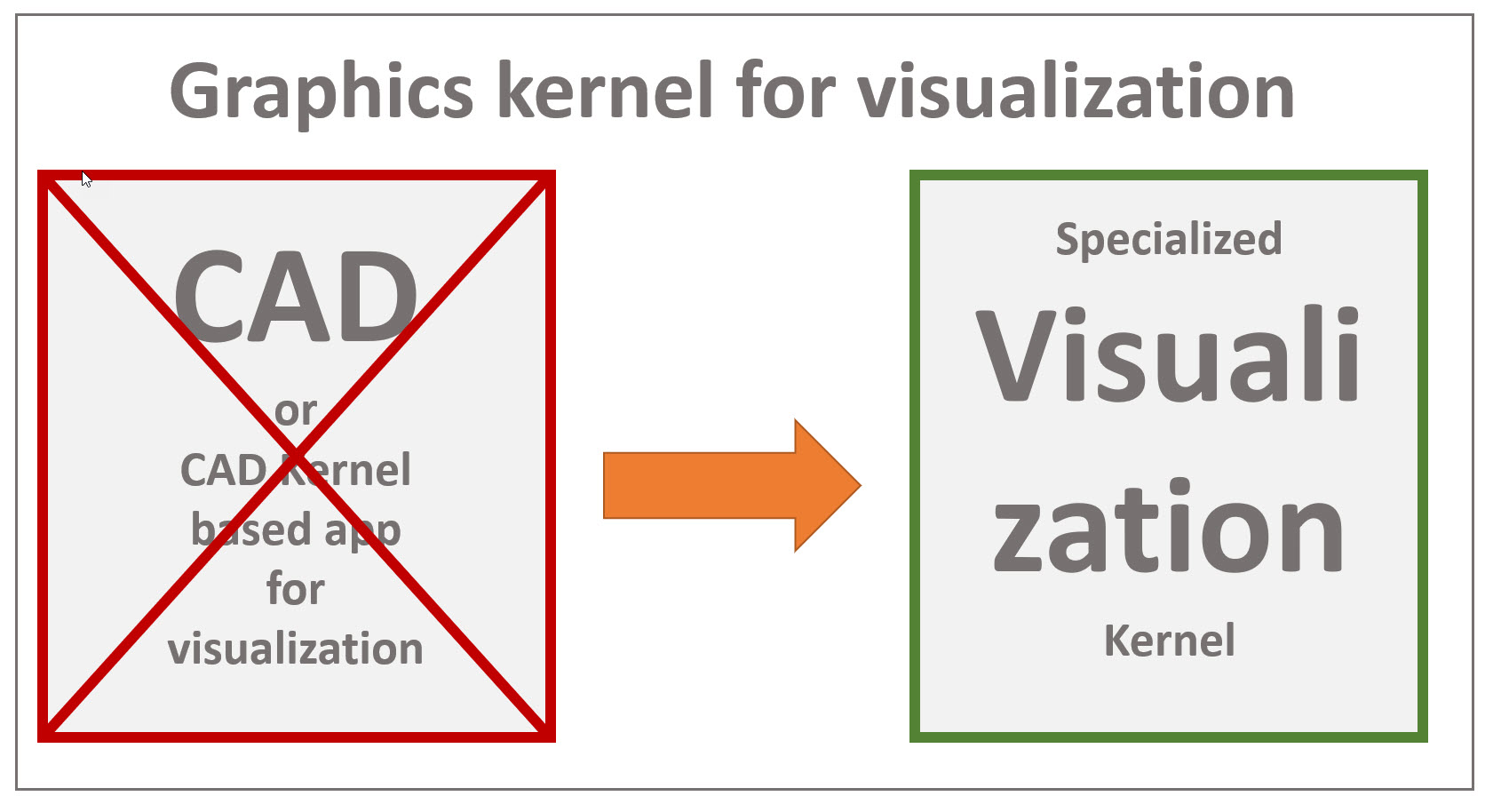 Use visualization kernel