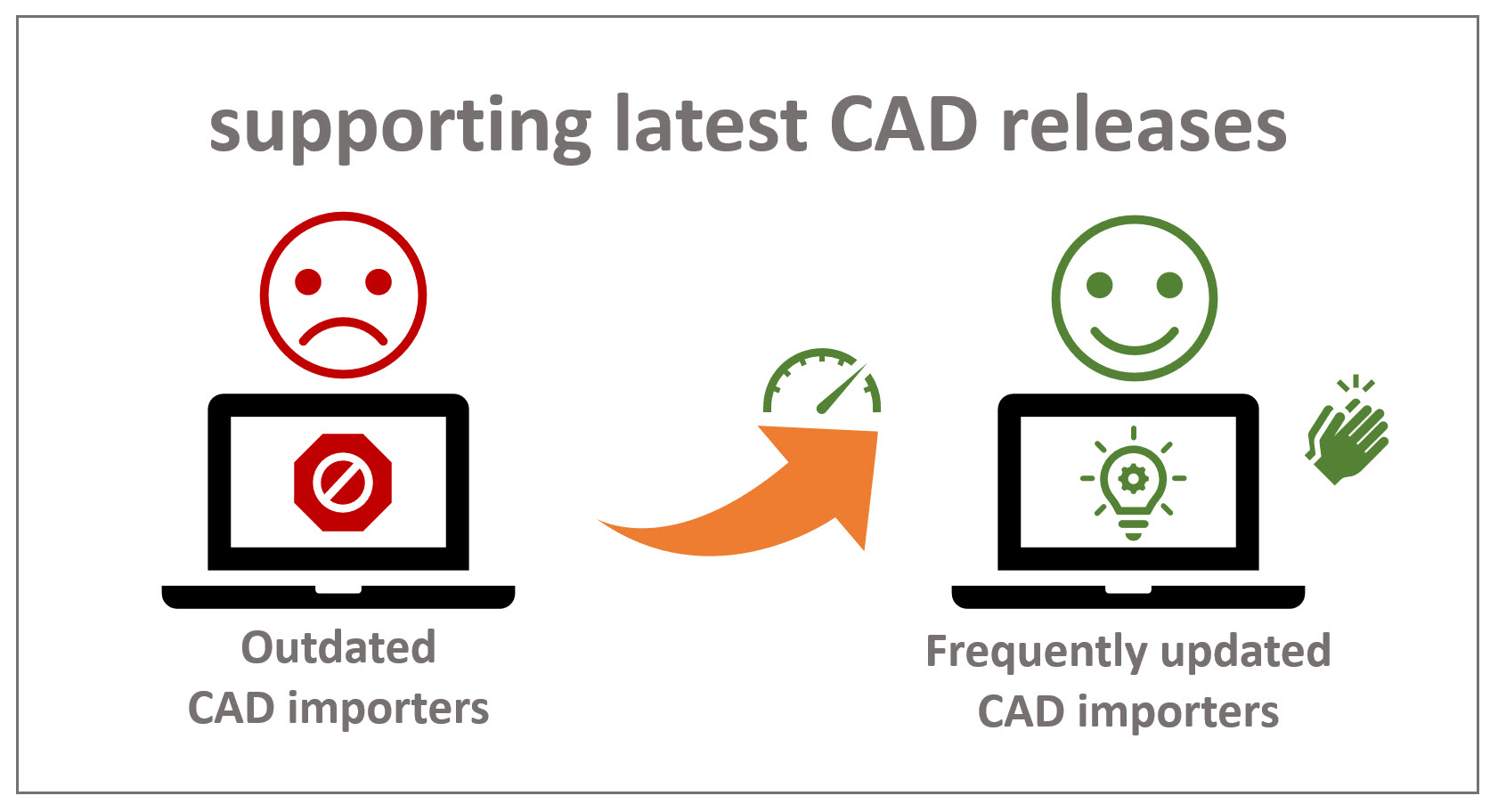 cad viewer cadviewer 3d cad viewer cad online latest cad